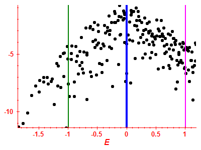 Strength function log
